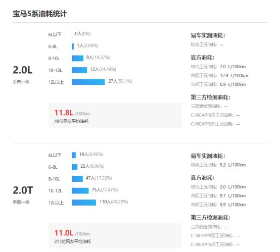 实力强大的宝马5系，起售价为42.69万元，其最大马力可达252匹