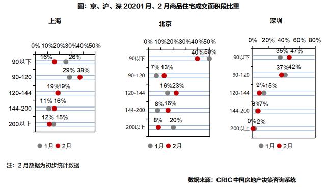 2月楼市 | 2月楼市“停摆”,半数城市“零供应”、成交普跌8成