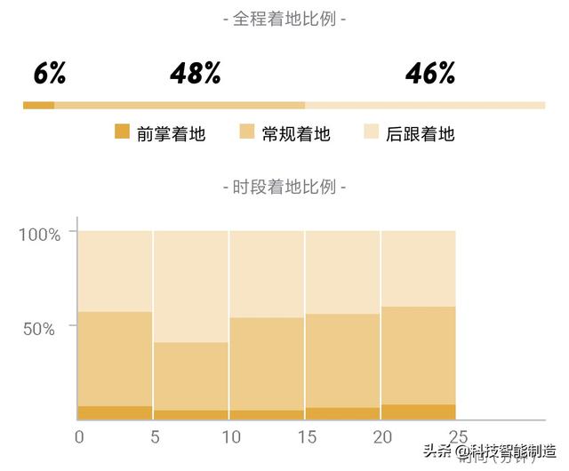 跑鞋也玩智能，小米有品新上市咕咚智能跑鞋，比阿迪、耐克还便宜