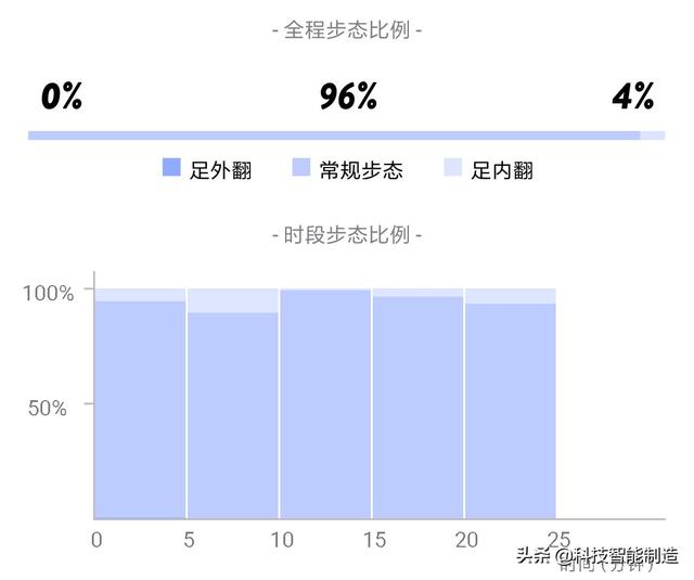 跑鞋也玩智能，小米有品新上市咕咚智能跑鞋，比阿迪、耐克还便宜