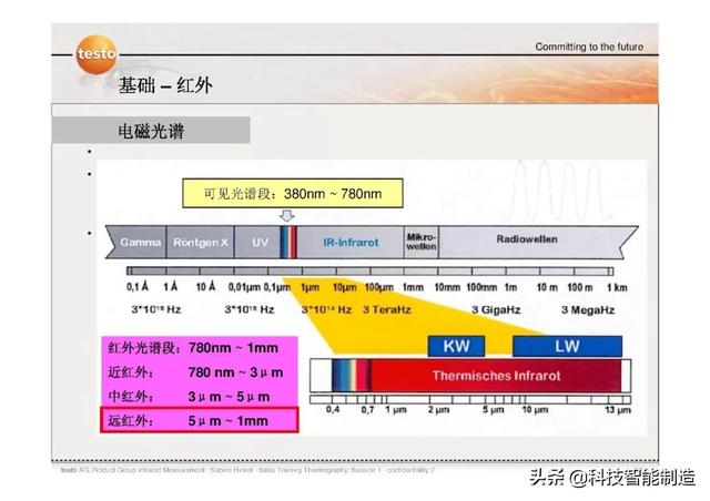 测温枪的工作原理是什么，你知道吗？学名也叫红外线测温仪