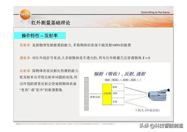 测温枪的工作原理是什么，你知道吗？学名也叫红外线测温仪