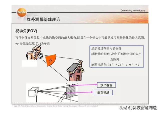 测温枪的工作原理是什么，你知道吗？学名也叫红外线测温仪