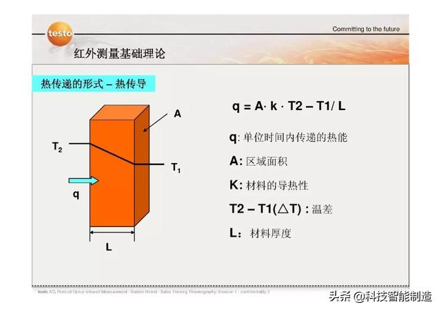 测温枪的工作原理是什么，你知道吗？学名也叫红外线测温仪