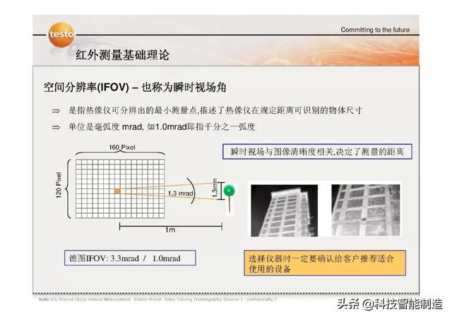 测温枪的工作原理是什么，你知道吗？学名也叫红外线测温仪