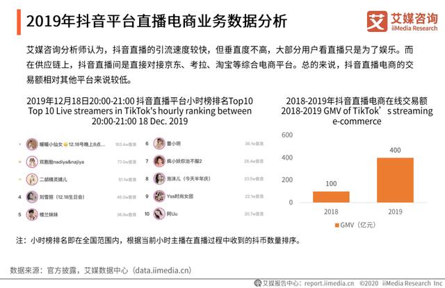 中国直播电商行业直播平台端分析——综合电商运营平台、内容平台