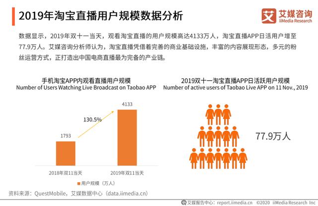 中国直播电商行业直播平台端分析——综合电商运营平台、内容平台