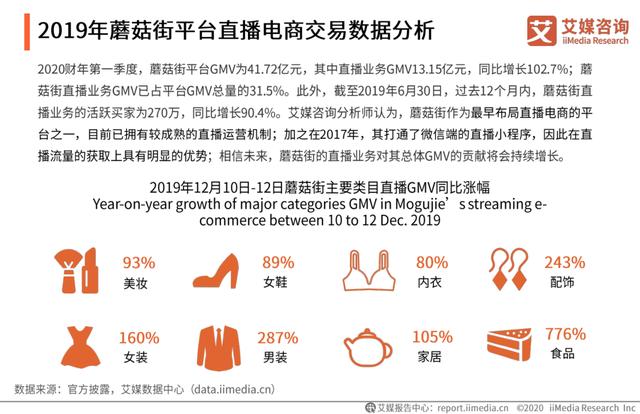 中国直播电商行业直播平台端分析——综合电商运营平台、内容平台