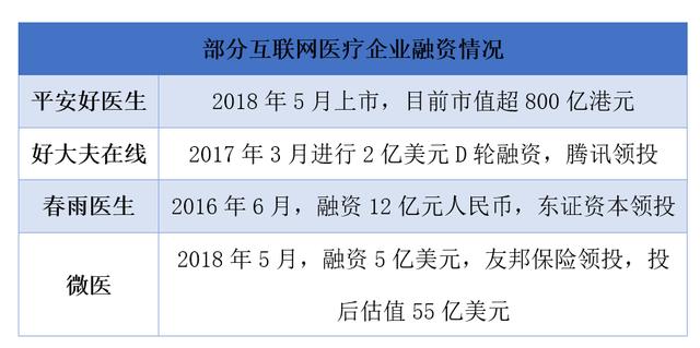 从狂热回归理性 资本静待互联网医疗商业模式成型