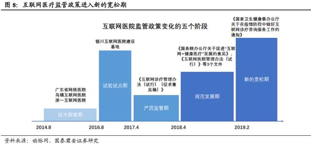 从狂热回归理性 资本静待互联网医疗商业模式成型