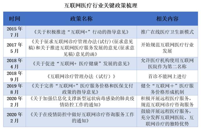 从狂热回归理性 资本静待互联网医疗商业模式成型