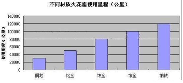 汽车保养常识大全，汽车怎么保养最正确