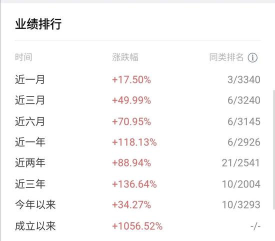 支付宝、理财通不约而同重点推荐的广发小盘业绩稳定