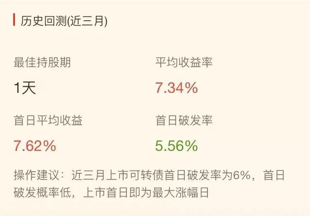 理财系列分享：最可观的年化收益理财投资，轻松年赚40万