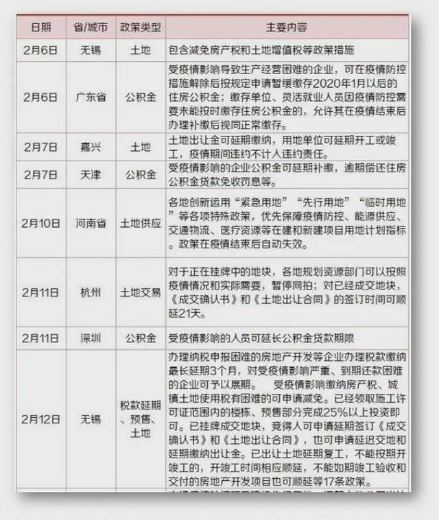 央行“降息”后，楼市限购或将迎来“认房不认贷”的新时代