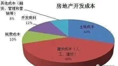 都说2020年楼市步入“寒冬”，为什么房价还不降？