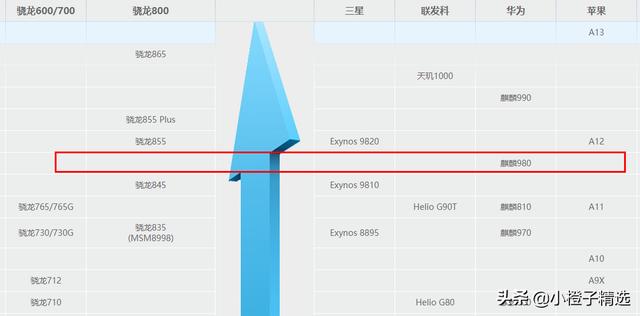 荣耀20Pro深度评测！猛降价，性价比远超V20，拍照比肩华为P30Pro