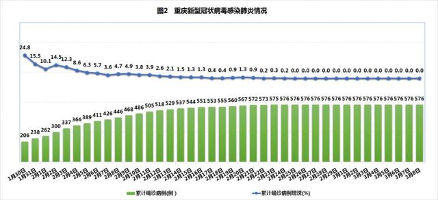 新闻发布会｜重庆通报表扬疫情防控7个先进集体