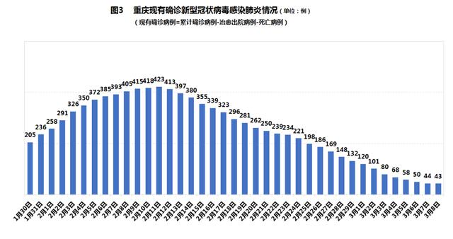 新闻发布会｜重庆通报表扬疫情防控7个先进集体