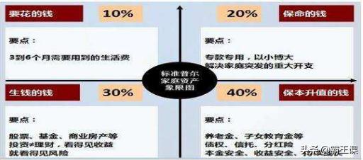 不管收入多少，理财还需尽早，用这3种方法理财，实现财富暴增