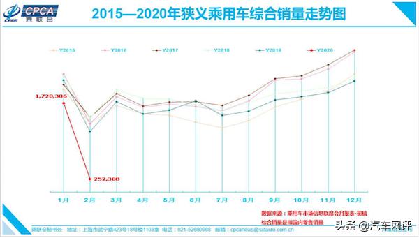 2月车企销量前十排行榜 吉利还是领衔自主品牌