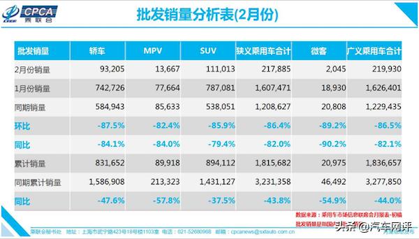 2月车企销量前十排行榜 吉利还是领衔自主品牌