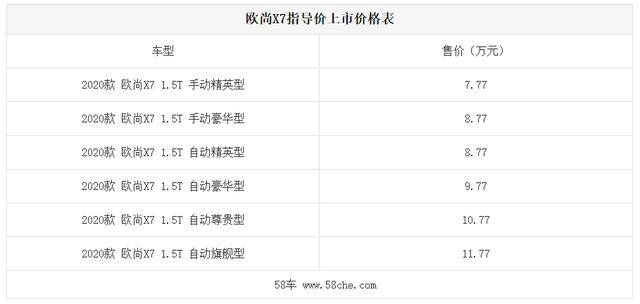 欧尚X7哪个配置最合适？自动尊贵型了解一下