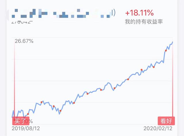 理财其实四个字就可以概括，适合于每个人的理财技巧