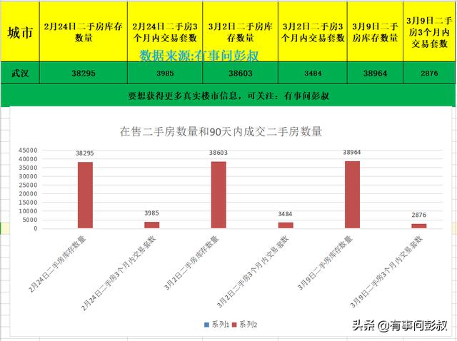 武汉房产第十期，武汉房价又下跌了，武汉楼市半年都恢复不了元气