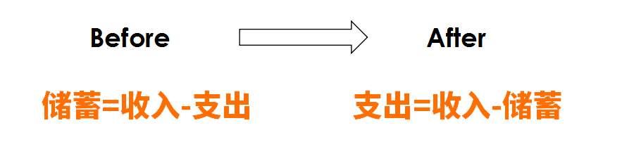 每月剩余2000元闲钱，如何理财？