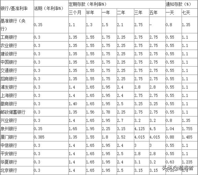 理财其实没那么复杂，新手看完这篇文章就足够了