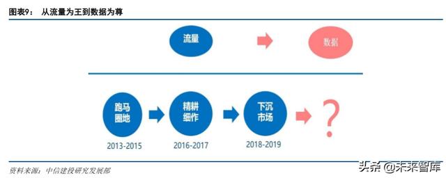 产业互联网深度报告：从消费互联网到产业互联网的核心洞察