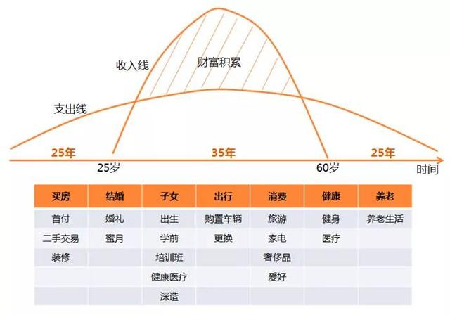 工薪家庭，到底应该怎样理财？