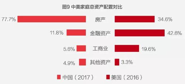 工薪家庭，到底应该怎样理财？