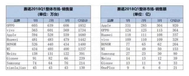 同样侧边指纹解锁，当年魅蓝S6为什么没有如今红米K30要成功？