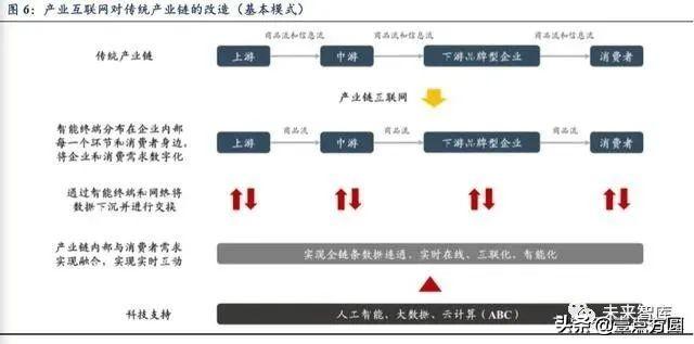 2019年产业互联网深度报告