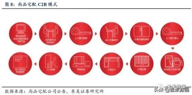 2019年产业互联网深度报告