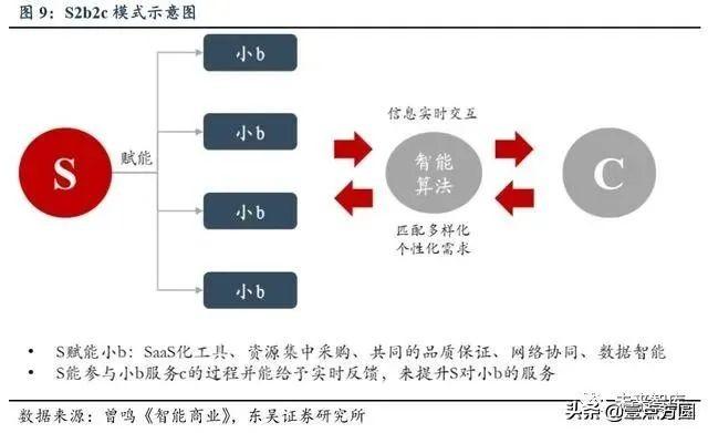 2019年产业互联网深度报告