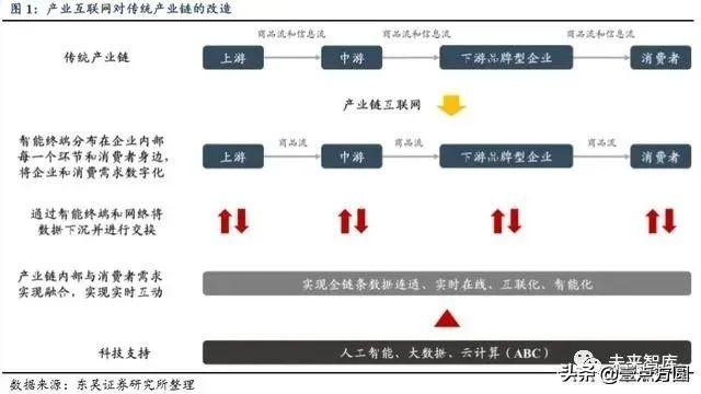 2019年产业互联网深度报告