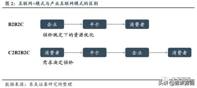 2019年产业互联网深度报告