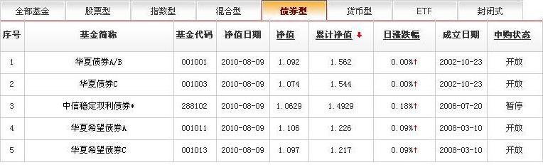 私教理财课（一）：从基金开始学理财