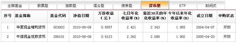 私教理财课（一）：从基金开始学理财