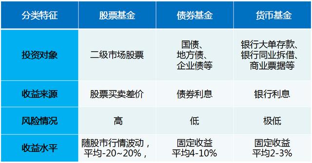 私教理财课（一）：从基金开始学理财