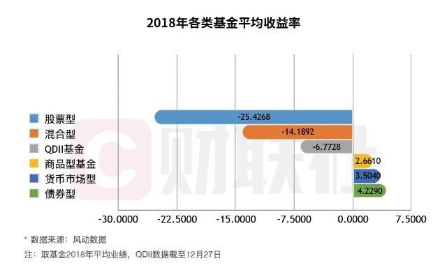 新手如何投基金？搞清这五点很重要