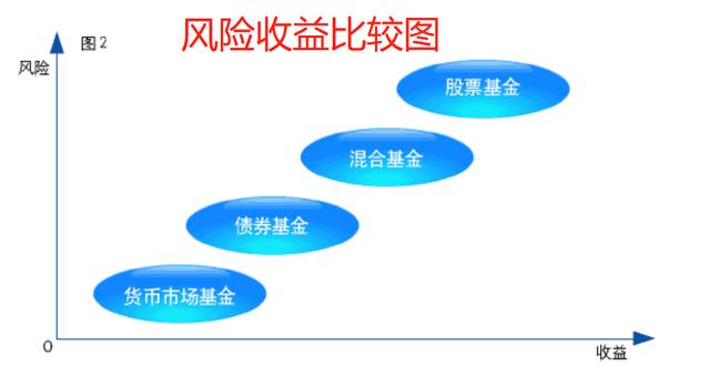 新手如何投基金？搞清这五点很重要