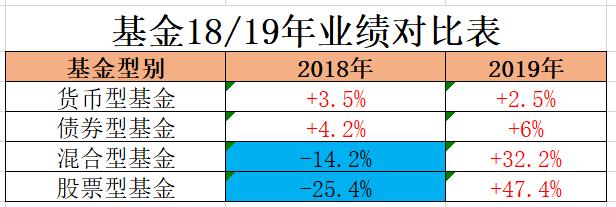 新手如何投基金？搞清这五点很重要