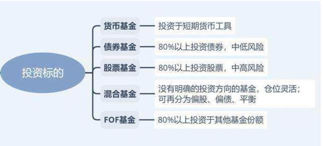 新手如何投基金？搞清这五点很重要