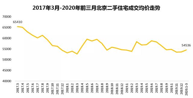 中国楼市，没你想的那么糟糕