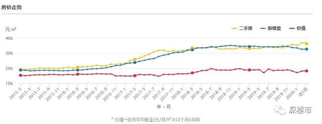 中国楼市，没你想的那么糟糕