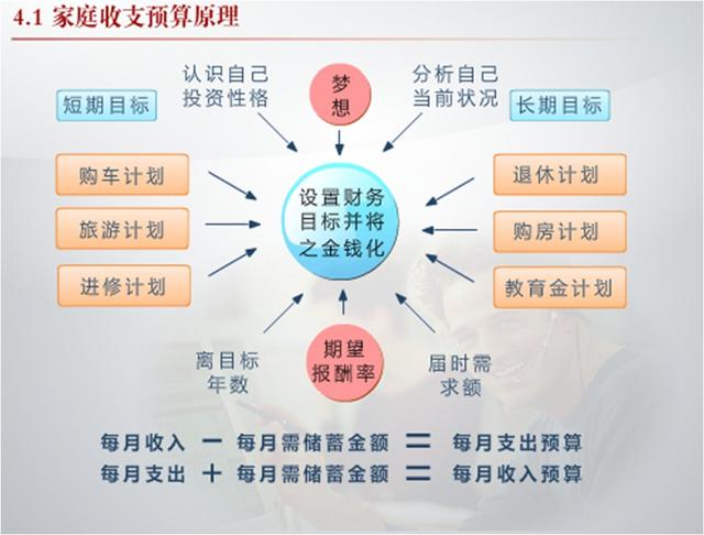 从零开始理财，这些你必须知道